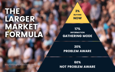 The Larger Market Formula