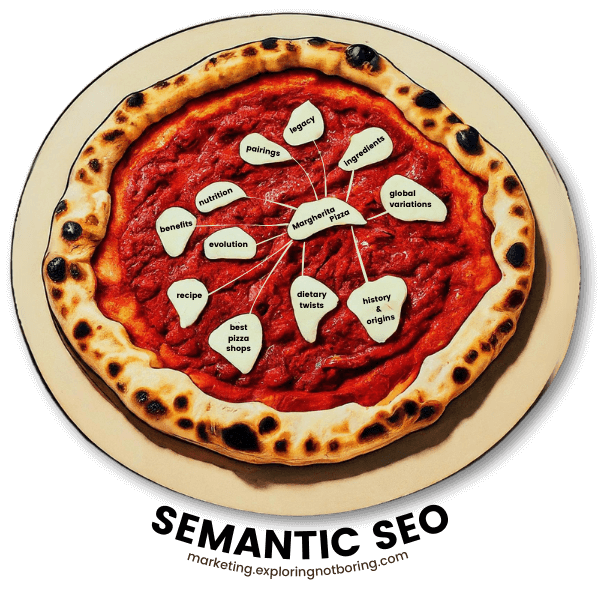 Graphic of a cartoon pizza, a mix of realism and cartoon. On the pizza is mozzarella diagramming semantic SEO. In the middle is Margherita Pizza, and surrounding this pillar of mozzarella is a variety of related topics about this Neapolitan style of pizza: ingredients, legacy, pairings, nutrition, benefits, recipe, evolution, best pizza shops, dietary twists, history & origins, global variations, and so on.