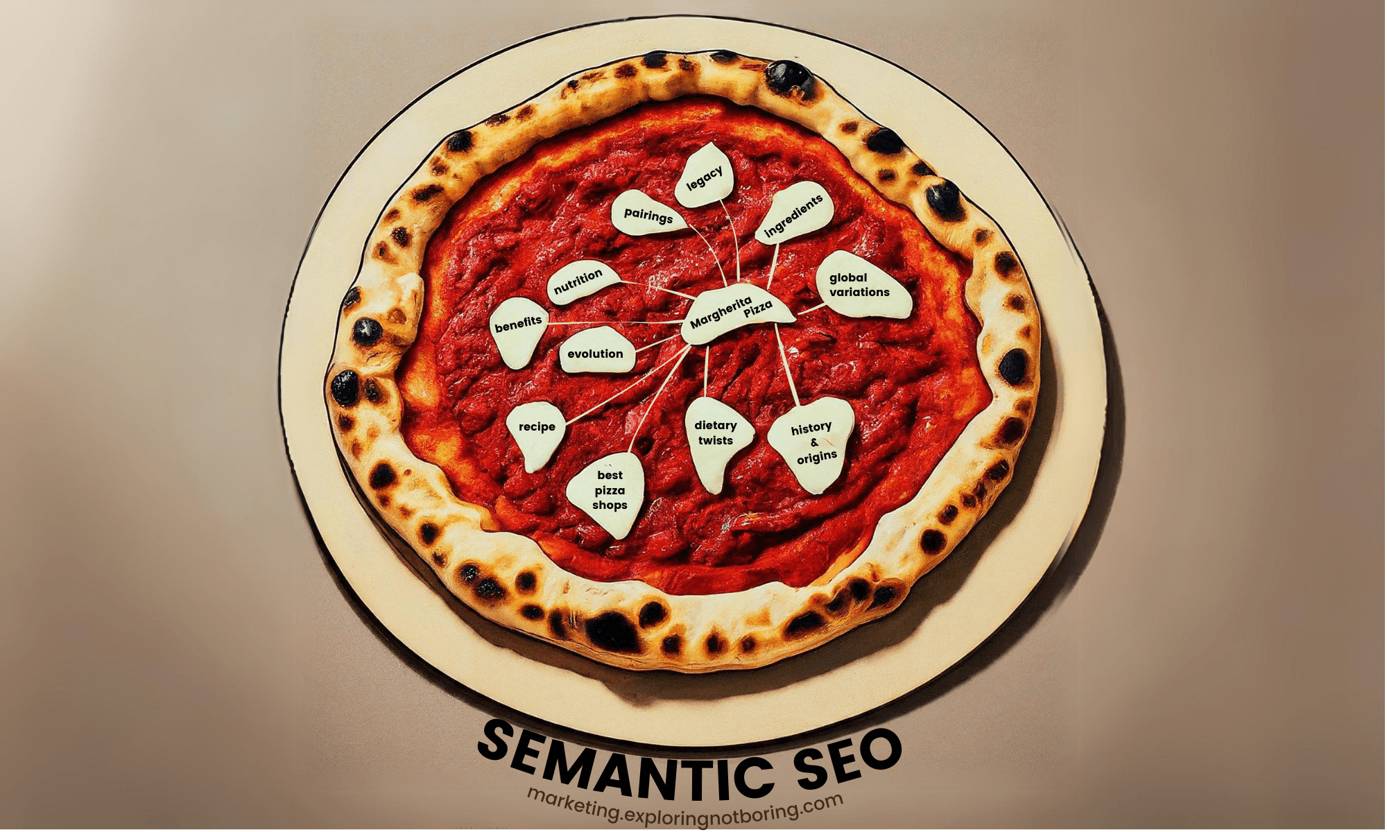 Graphic of a cartoon pizza, a mix of realism and cartoon. On the pizza is mozzarella diagramming semantic SEO. In the middle is Margherita Pizza, and surrounding this pillar of mozzarella is a variety of related topics about this Neapolitan style of pizza: ingredients, legacy, pairings, nutrition, benefits, recipe, evolution, best pizza shops, dietary twists, history & origins, global variations, and so on. Representing one of the Top Digital Marketing Strategies for Local Businesses in 2024