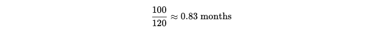 If using net margin to calculate your payback period: 100 / 120 = 0.83 months